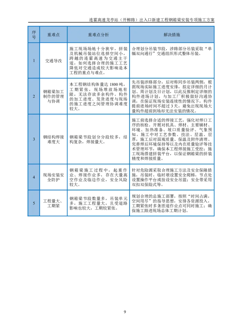 钢箱梁安装专项施工方案_2021-2023年优秀施组方案_施工方案_开封市2019年市政、交通项目钢箱梁安装专项施工方案_001施工方案