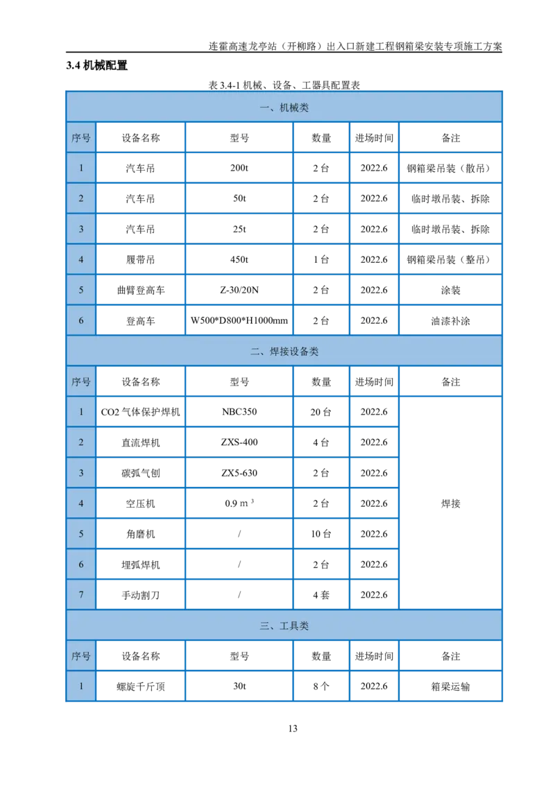 钢箱梁安装专项施工方案_2021-2023年优秀施组方案_施工方案_开封市2019年市政、交通项目钢箱梁安装专项施工方案_001施工方案