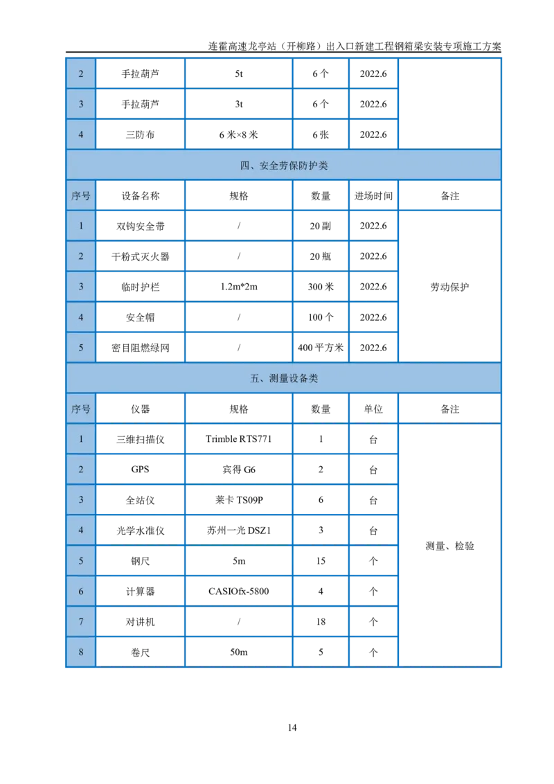 钢箱梁安装专项施工方案_2021-2023年优秀施组方案_施工方案_开封市2019年市政、交通项目钢箱梁安装专项施工方案_001施工方案