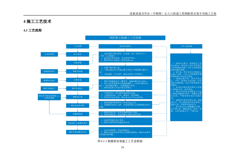 钢箱梁安装专项施工方案_2021-2023年优秀施组方案_施工方案_开封市2019年市政、交通项目钢箱梁安装专项施工方案_001施工方案