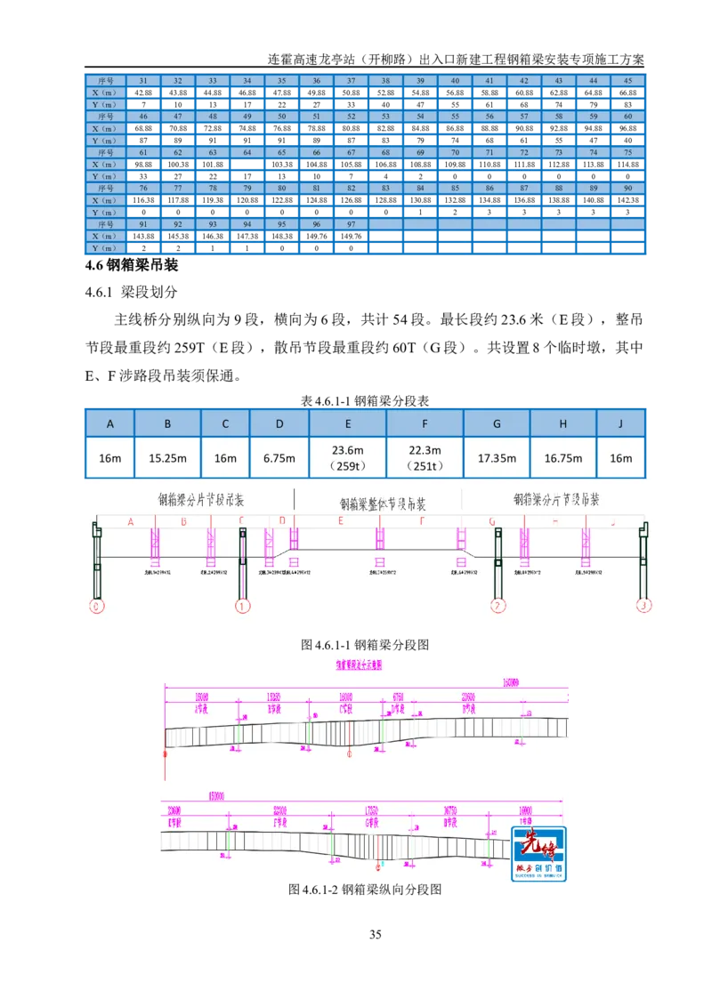 钢箱梁安装专项施工方案_2021-2023年优秀施组方案_施工方案_开封市2019年市政、交通项目钢箱梁安装专项施工方案_001施工方案