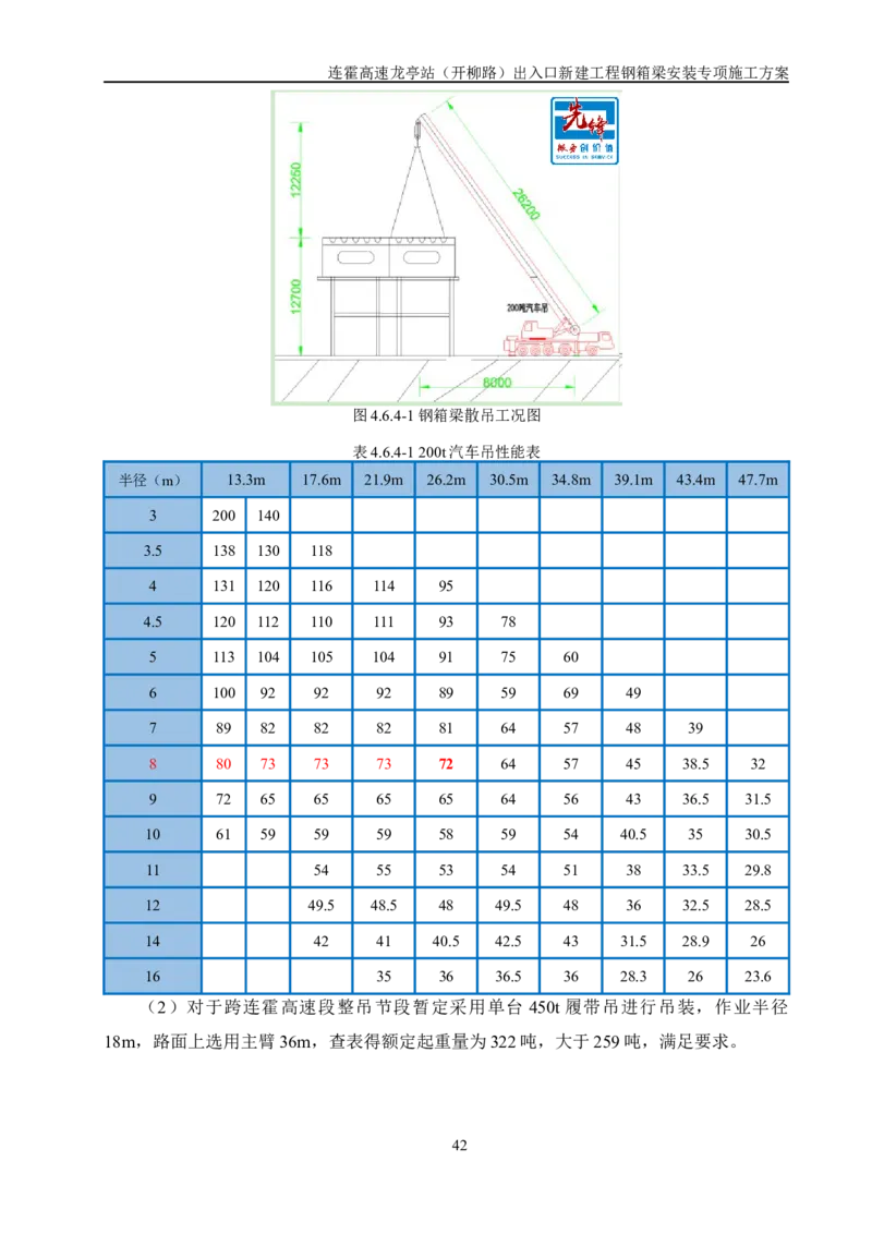 钢箱梁安装专项施工方案_2021-2023年优秀施组方案_施工方案_开封市2019年市政、交通项目钢箱梁安装专项施工方案_001施工方案