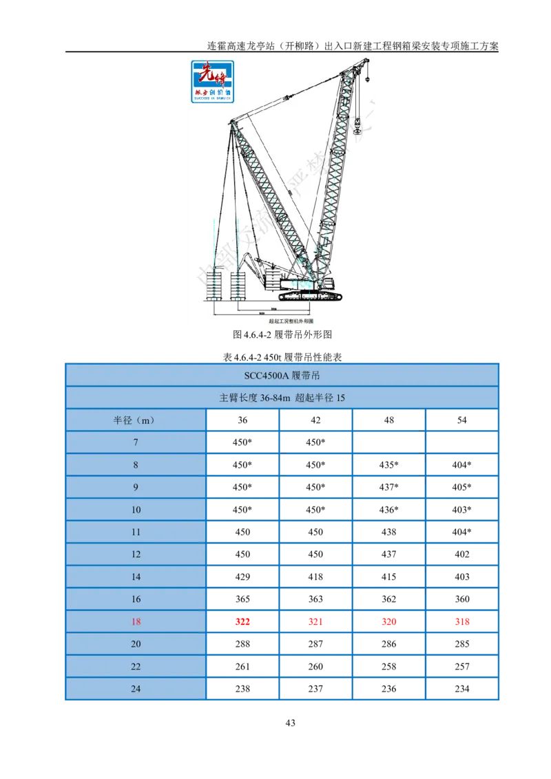 钢箱梁安装专项施工方案_2021-2023年优秀施组方案_施工方案_开封市2019年市政、交通项目钢箱梁安装专项施工方案_001施工方案