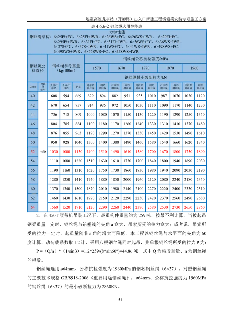 钢箱梁安装专项施工方案_2021-2023年优秀施组方案_施工方案_开封市2019年市政、交通项目钢箱梁安装专项施工方案_001施工方案