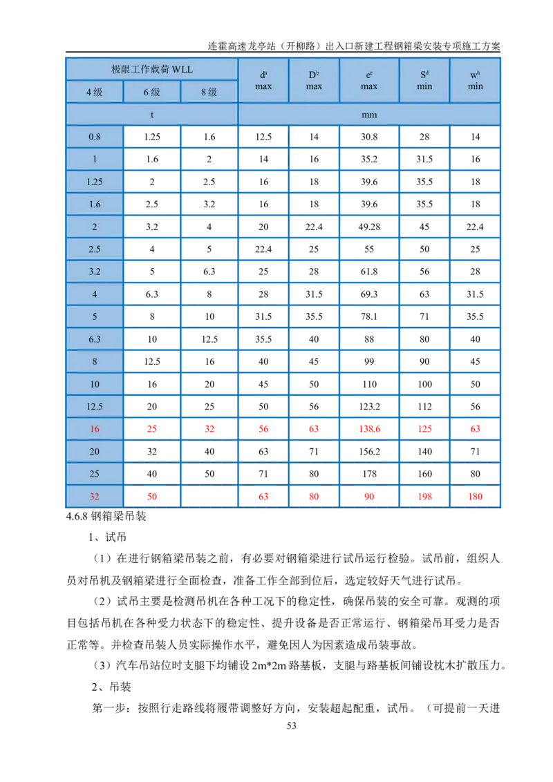 钢箱梁安装专项施工方案_2021-2023年优秀施组方案_施工方案_开封市2019年市政、交通项目钢箱梁安装专项施工方案_001施工方案