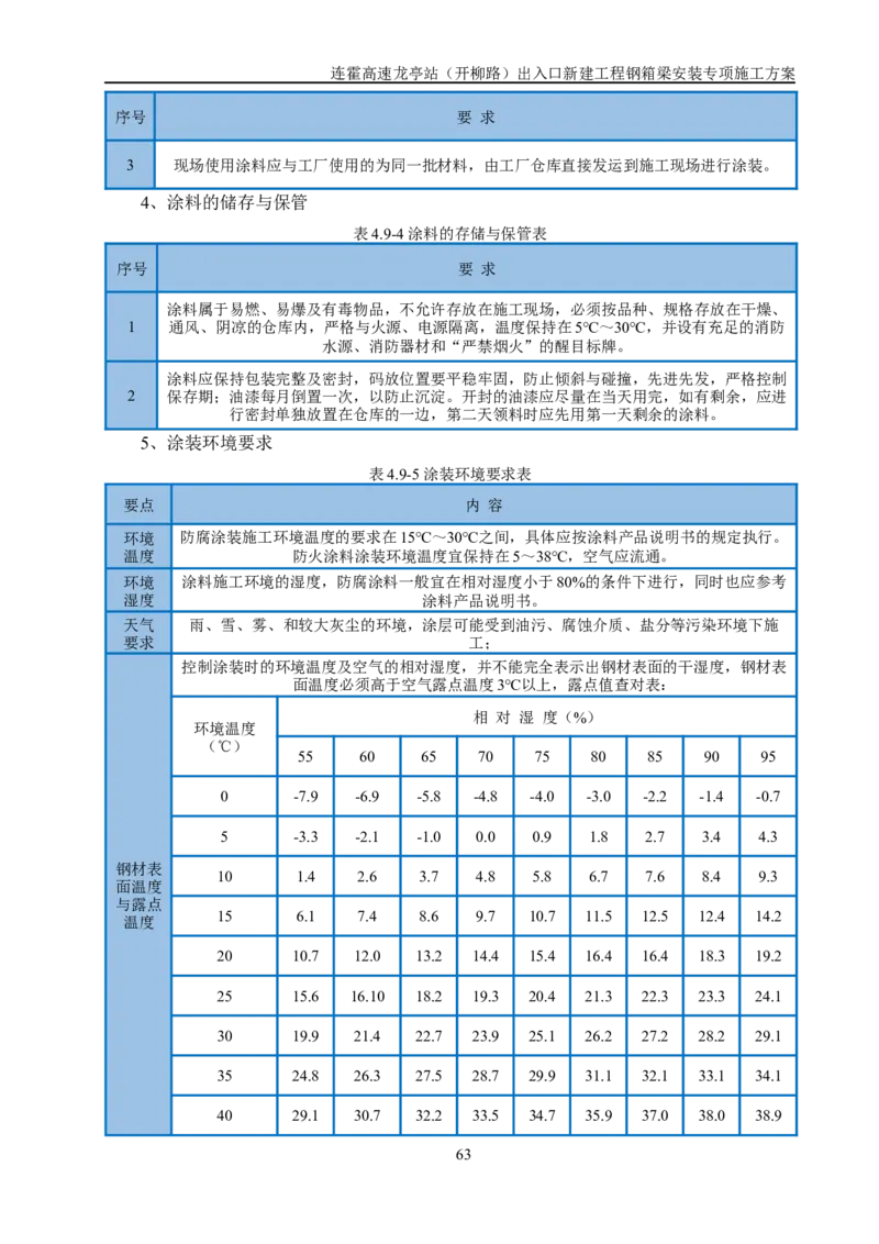 钢箱梁安装专项施工方案_2021-2023年优秀施组方案_施工方案_开封市2019年市政、交通项目钢箱梁安装专项施工方案_001施工方案
