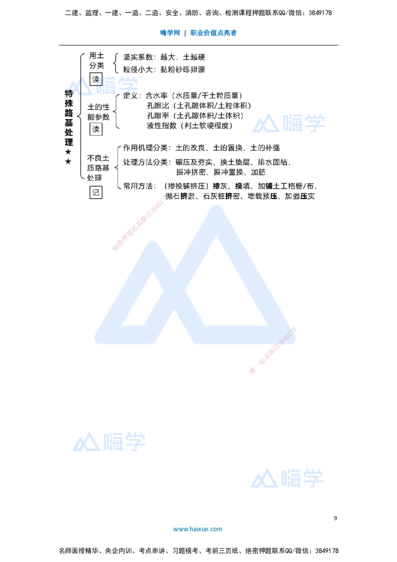 04.2025王欢-3D实景通关-专题一（3）地下水控制+特殊路基处理_2026年一级建造师_2026年一建市政_2025年一建市政SVIP_02-基础精讲✿高端面授✿深度强化_讲义