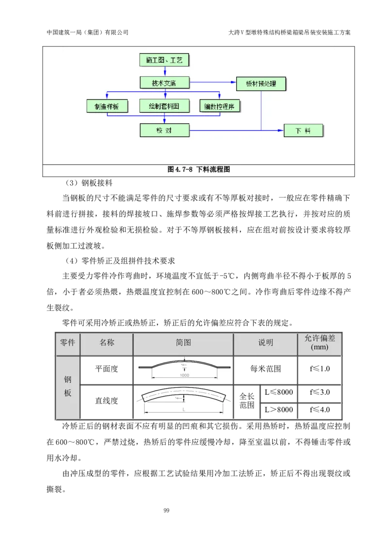 大跨V型墩特殊结构桥梁箱梁吊装安装施工方案_2021-2023年优秀施组方案_施工方案_绛溪四线项目大跨V型墩特殊结构桥梁箱梁吊装安装施工方案_01施工方案