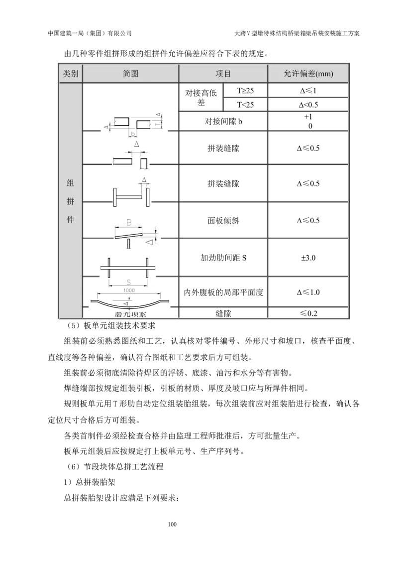 大跨V型墩特殊结构桥梁箱梁吊装安装施工方案_2021-2023年优秀施组方案_施工方案_绛溪四线项目大跨V型墩特殊结构桥梁箱梁吊装安装施工方案_01施工方案