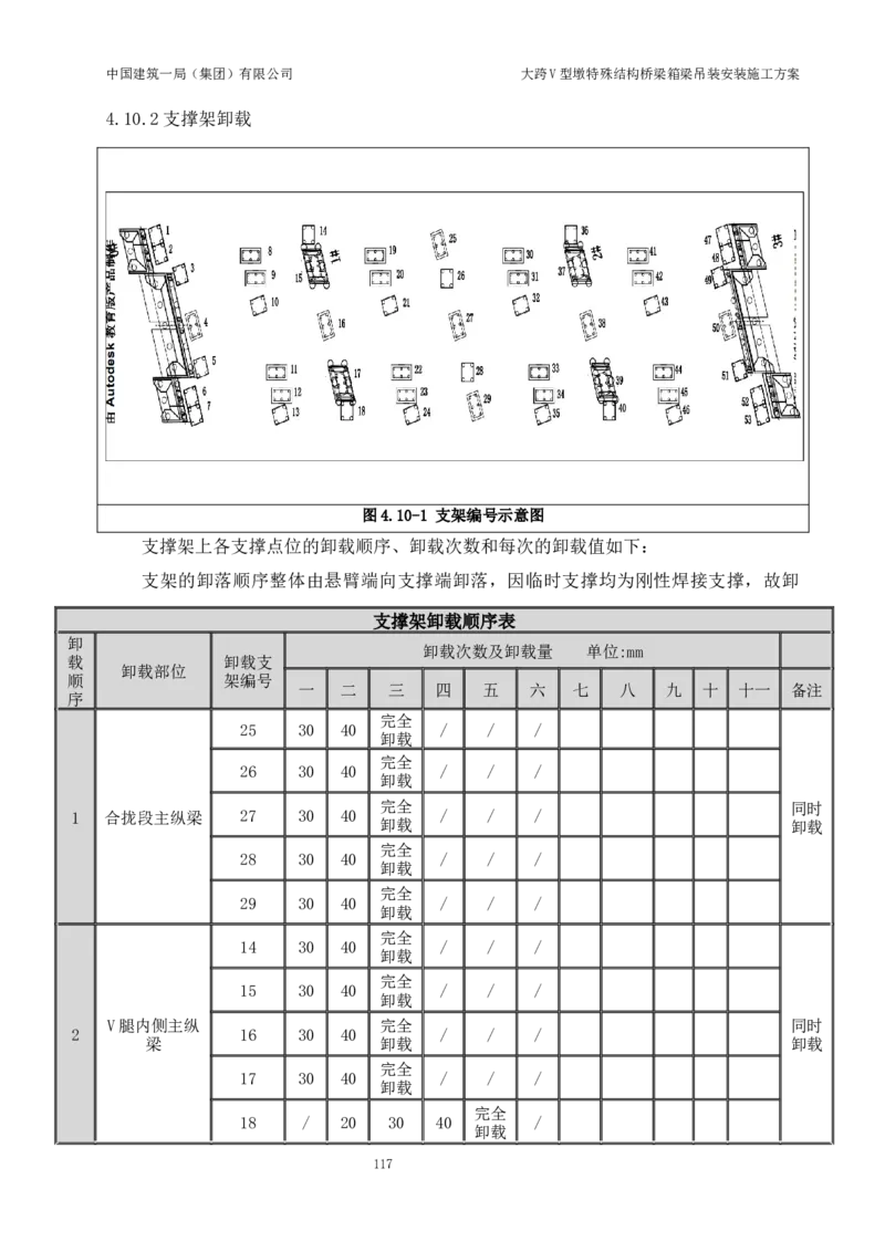 大跨V型墩特殊结构桥梁箱梁吊装安装施工方案_2021-2023年优秀施组方案_施工方案_绛溪四线项目大跨V型墩特殊结构桥梁箱梁吊装安装施工方案_01施工方案