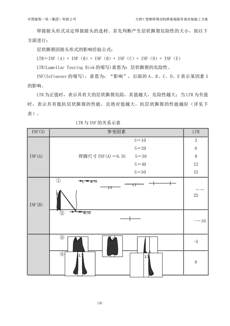 大跨V型墩特殊结构桥梁箱梁吊装安装施工方案_2021-2023年优秀施组方案_施工方案_绛溪四线项目大跨V型墩特殊结构桥梁箱梁吊装安装施工方案_01施工方案