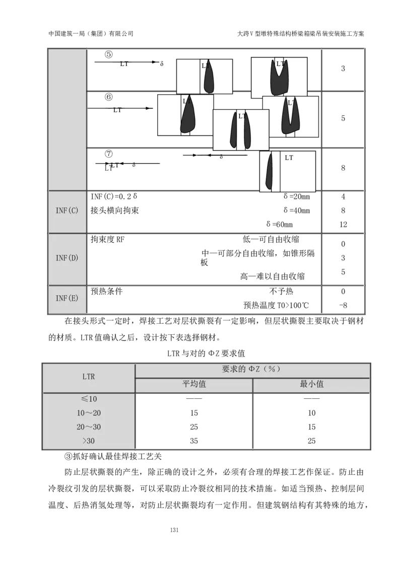 大跨V型墩特殊结构桥梁箱梁吊装安装施工方案_2021-2023年优秀施组方案_施工方案_绛溪四线项目大跨V型墩特殊结构桥梁箱梁吊装安装施工方案_01施工方案