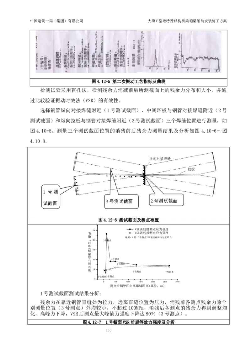大跨V型墩特殊结构桥梁箱梁吊装安装施工方案_2021-2023年优秀施组方案_施工方案_绛溪四线项目大跨V型墩特殊结构桥梁箱梁吊装安装施工方案_01施工方案
