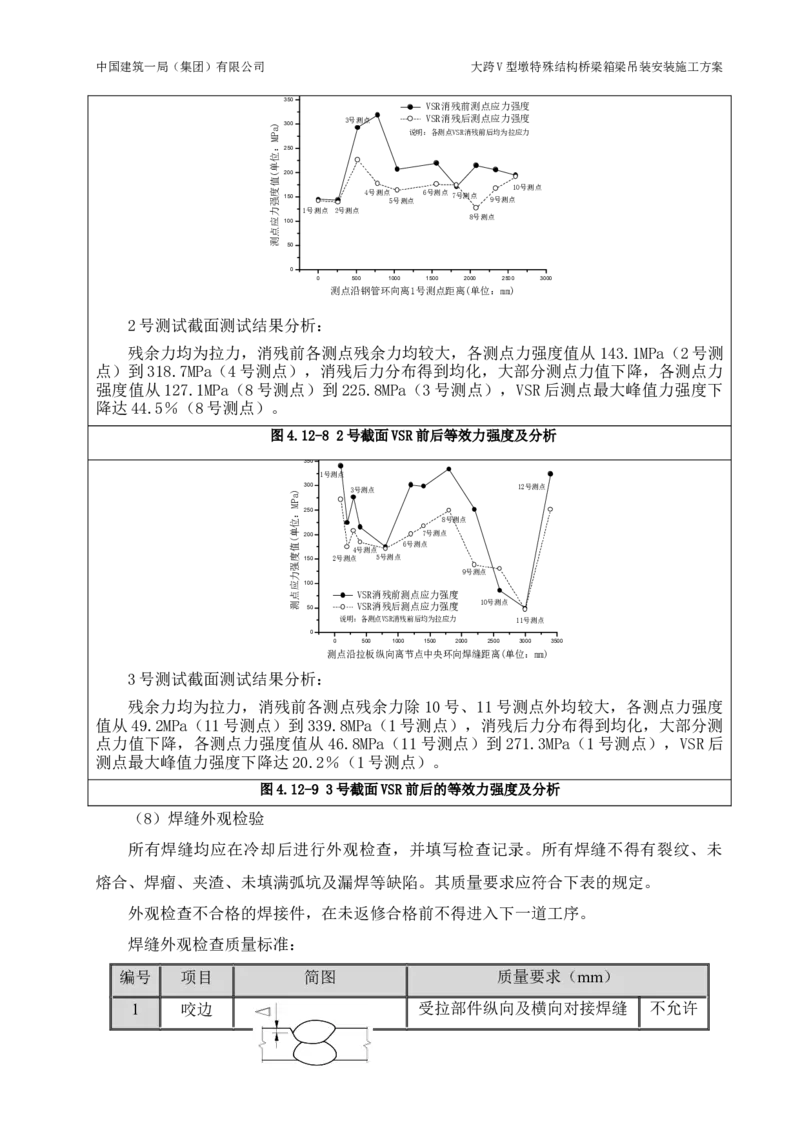 大跨V型墩特殊结构桥梁箱梁吊装安装施工方案_2021-2023年优秀施组方案_施工方案_绛溪四线项目大跨V型墩特殊结构桥梁箱梁吊装安装施工方案_01施工方案