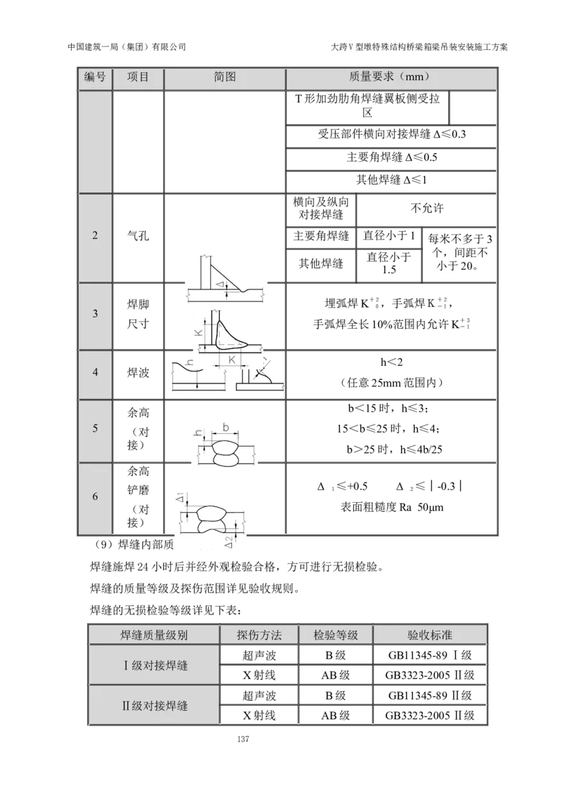 大跨V型墩特殊结构桥梁箱梁吊装安装施工方案_2021-2023年优秀施组方案_施工方案_绛溪四线项目大跨V型墩特殊结构桥梁箱梁吊装安装施工方案_01施工方案