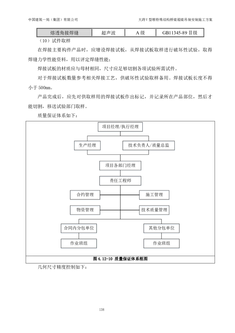 大跨V型墩特殊结构桥梁箱梁吊装安装施工方案_2021-2023年优秀施组方案_施工方案_绛溪四线项目大跨V型墩特殊结构桥梁箱梁吊装安装施工方案_01施工方案