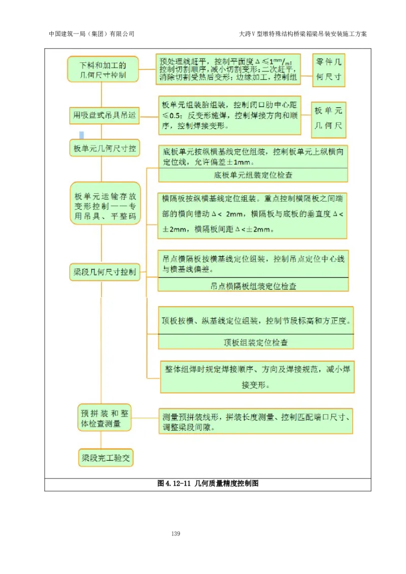 大跨V型墩特殊结构桥梁箱梁吊装安装施工方案_2021-2023年优秀施组方案_施工方案_绛溪四线项目大跨V型墩特殊结构桥梁箱梁吊装安装施工方案_01施工方案
