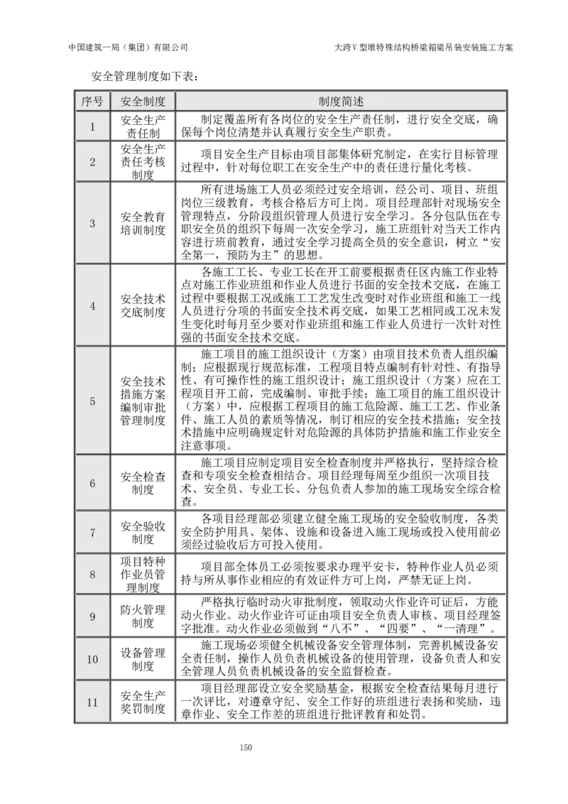 大跨V型墩特殊结构桥梁箱梁吊装安装施工方案_2021-2023年优秀施组方案_施工方案_绛溪四线项目大跨V型墩特殊结构桥梁箱梁吊装安装施工方案_01施工方案