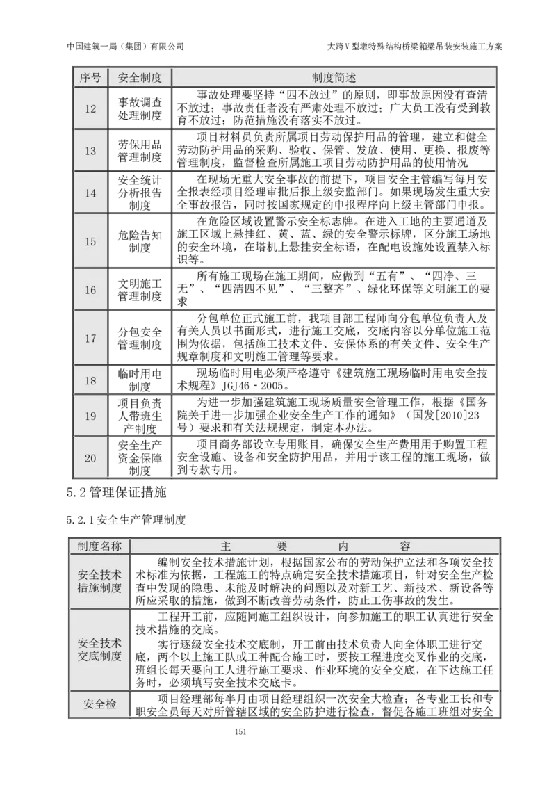 大跨V型墩特殊结构桥梁箱梁吊装安装施工方案_2021-2023年优秀施组方案_施工方案_绛溪四线项目大跨V型墩特殊结构桥梁箱梁吊装安装施工方案_01施工方案