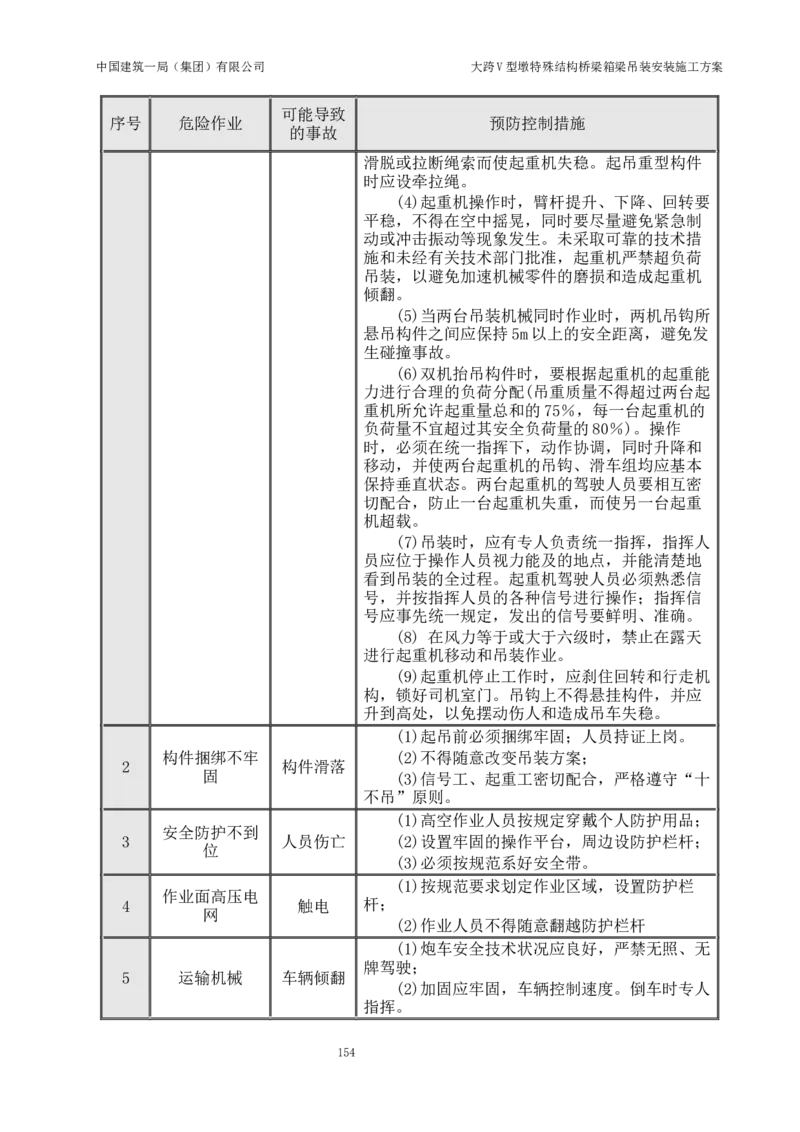 大跨V型墩特殊结构桥梁箱梁吊装安装施工方案_2021-2023年优秀施组方案_施工方案_绛溪四线项目大跨V型墩特殊结构桥梁箱梁吊装安装施工方案_01施工方案