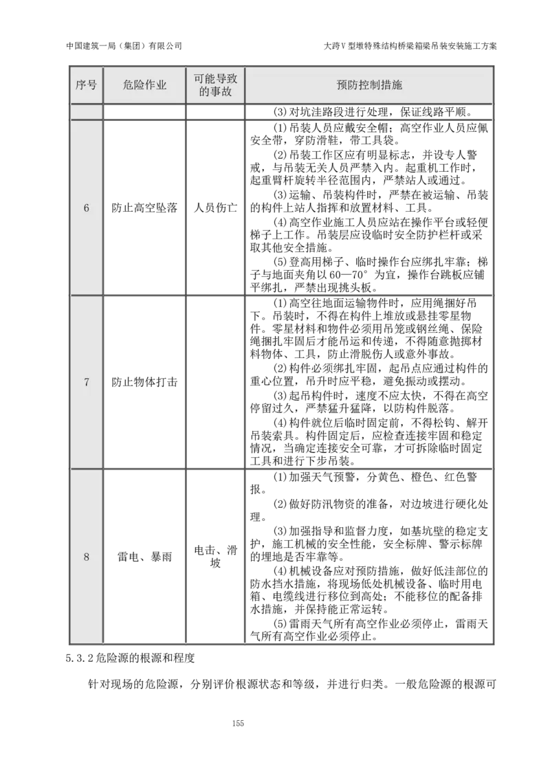 大跨V型墩特殊结构桥梁箱梁吊装安装施工方案_2021-2023年优秀施组方案_施工方案_绛溪四线项目大跨V型墩特殊结构桥梁箱梁吊装安装施工方案_01施工方案