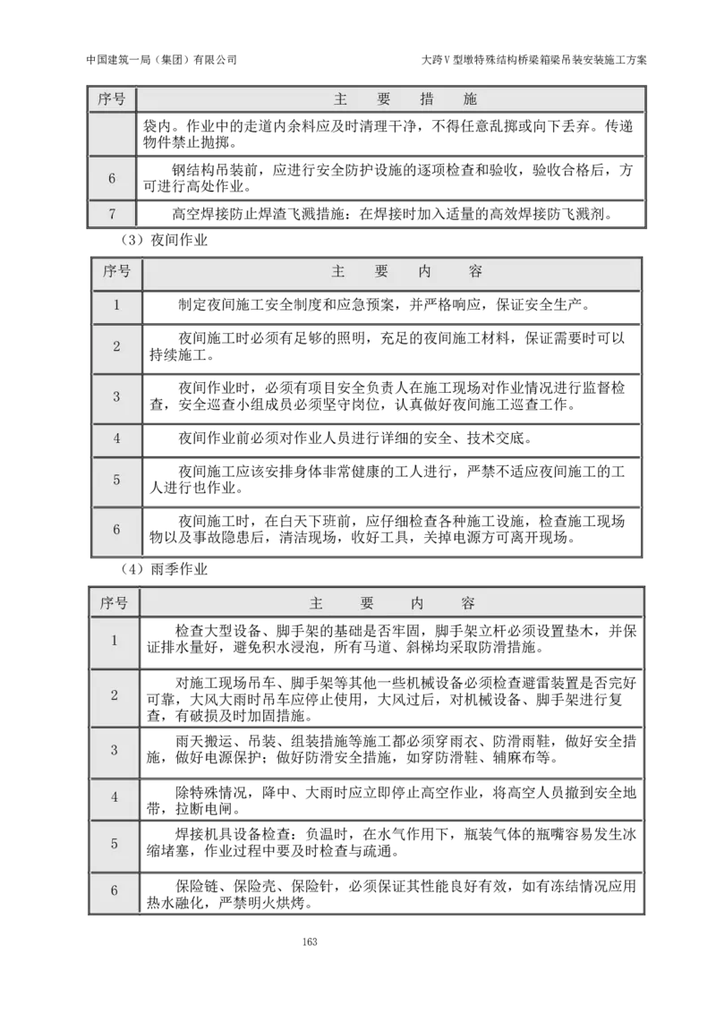 大跨V型墩特殊结构桥梁箱梁吊装安装施工方案_2021-2023年优秀施组方案_施工方案_绛溪四线项目大跨V型墩特殊结构桥梁箱梁吊装安装施工方案_01施工方案