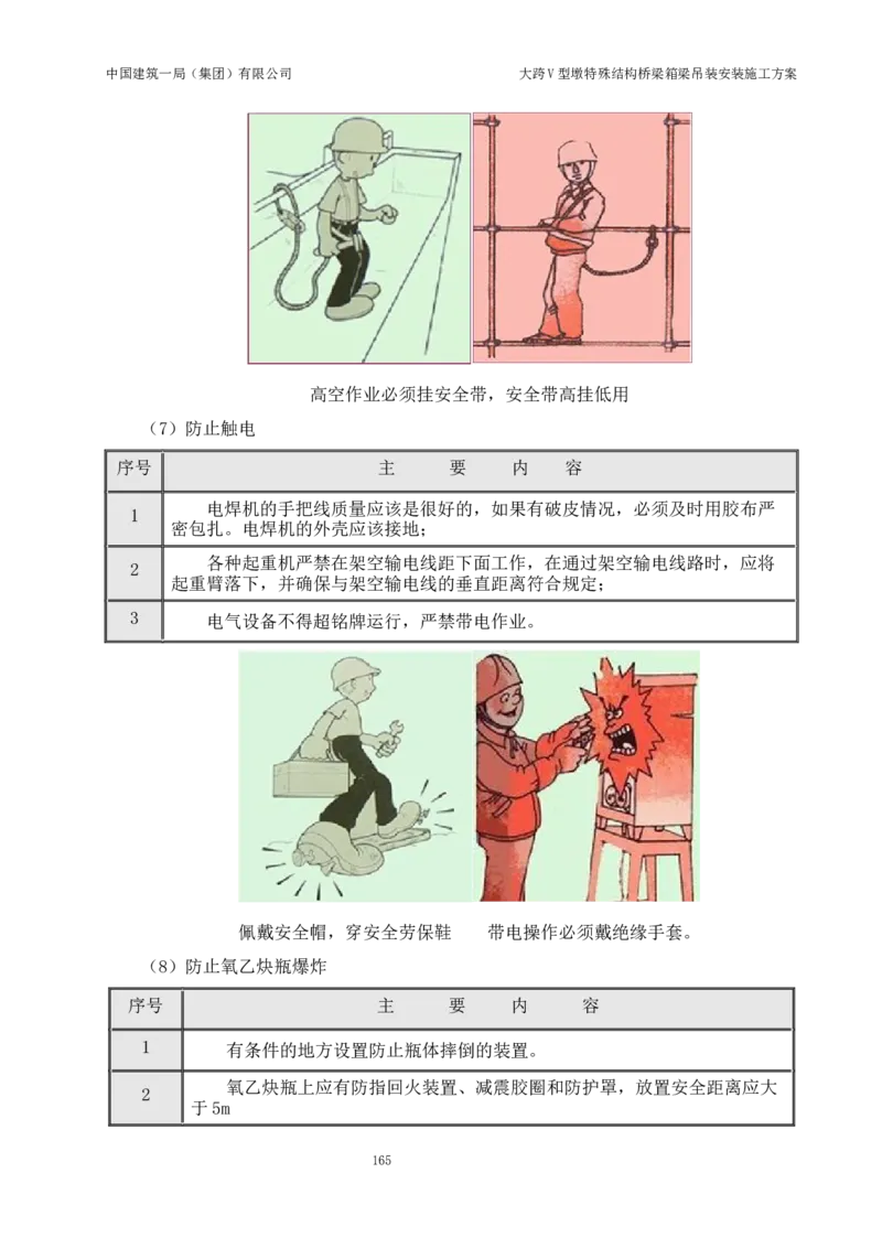 大跨V型墩特殊结构桥梁箱梁吊装安装施工方案_2021-2023年优秀施组方案_施工方案_绛溪四线项目大跨V型墩特殊结构桥梁箱梁吊装安装施工方案_01施工方案