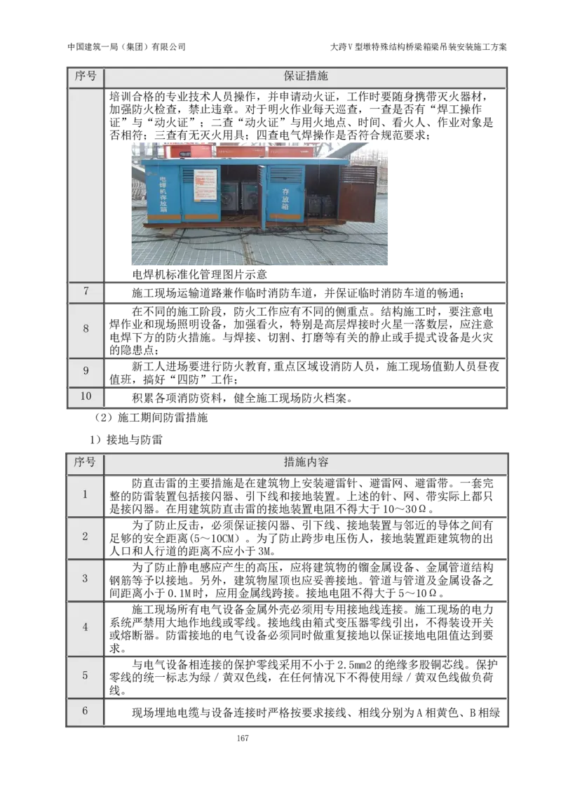 大跨V型墩特殊结构桥梁箱梁吊装安装施工方案_2021-2023年优秀施组方案_施工方案_绛溪四线项目大跨V型墩特殊结构桥梁箱梁吊装安装施工方案_01施工方案