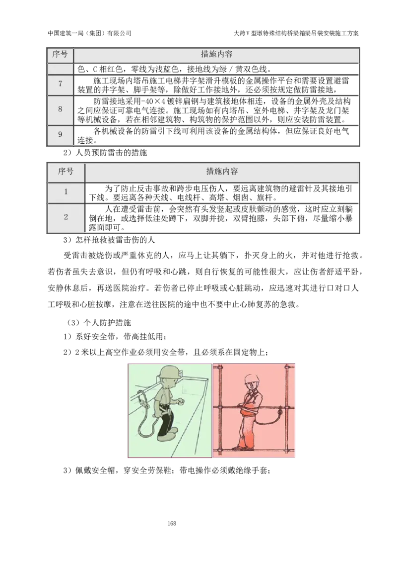 大跨V型墩特殊结构桥梁箱梁吊装安装施工方案_2021-2023年优秀施组方案_施工方案_绛溪四线项目大跨V型墩特殊结构桥梁箱梁吊装安装施工方案_01施工方案