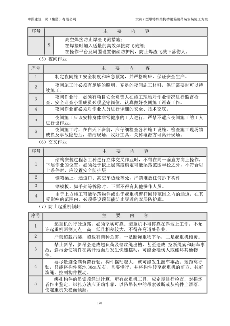 大跨V型墩特殊结构桥梁箱梁吊装安装施工方案_2021-2023年优秀施组方案_施工方案_绛溪四线项目大跨V型墩特殊结构桥梁箱梁吊装安装施工方案_01施工方案