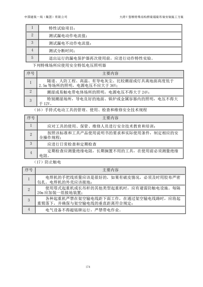 大跨V型墩特殊结构桥梁箱梁吊装安装施工方案_2021-2023年优秀施组方案_施工方案_绛溪四线项目大跨V型墩特殊结构桥梁箱梁吊装安装施工方案_01施工方案