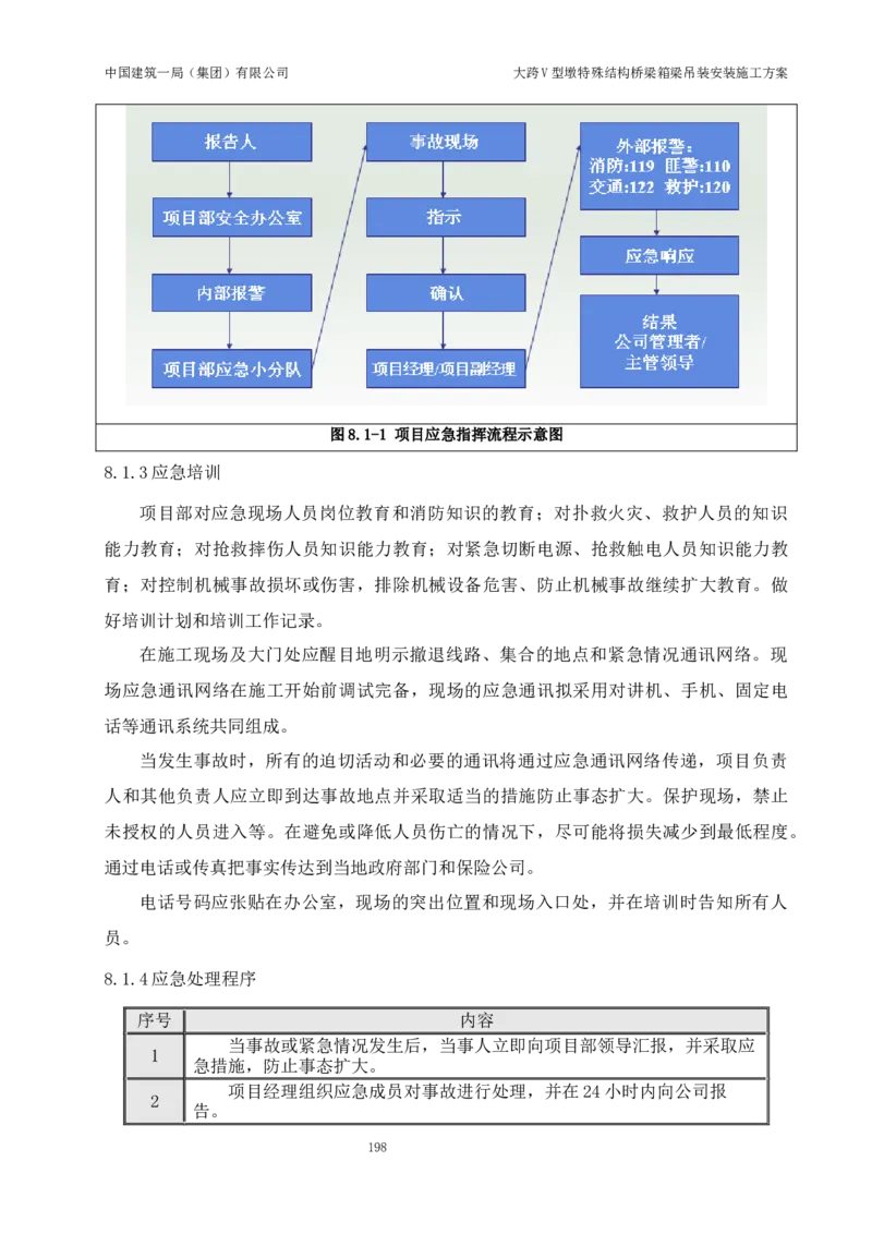 大跨V型墩特殊结构桥梁箱梁吊装安装施工方案_2021-2023年优秀施组方案_施工方案_绛溪四线项目大跨V型墩特殊结构桥梁箱梁吊装安装施工方案_01施工方案