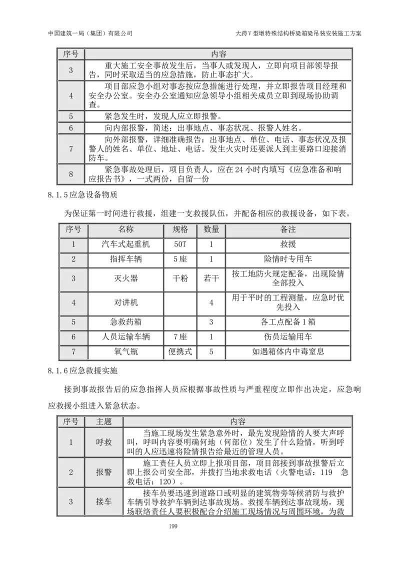 大跨V型墩特殊结构桥梁箱梁吊装安装施工方案_2021-2023年优秀施组方案_施工方案_绛溪四线项目大跨V型墩特殊结构桥梁箱梁吊装安装施工方案_01施工方案