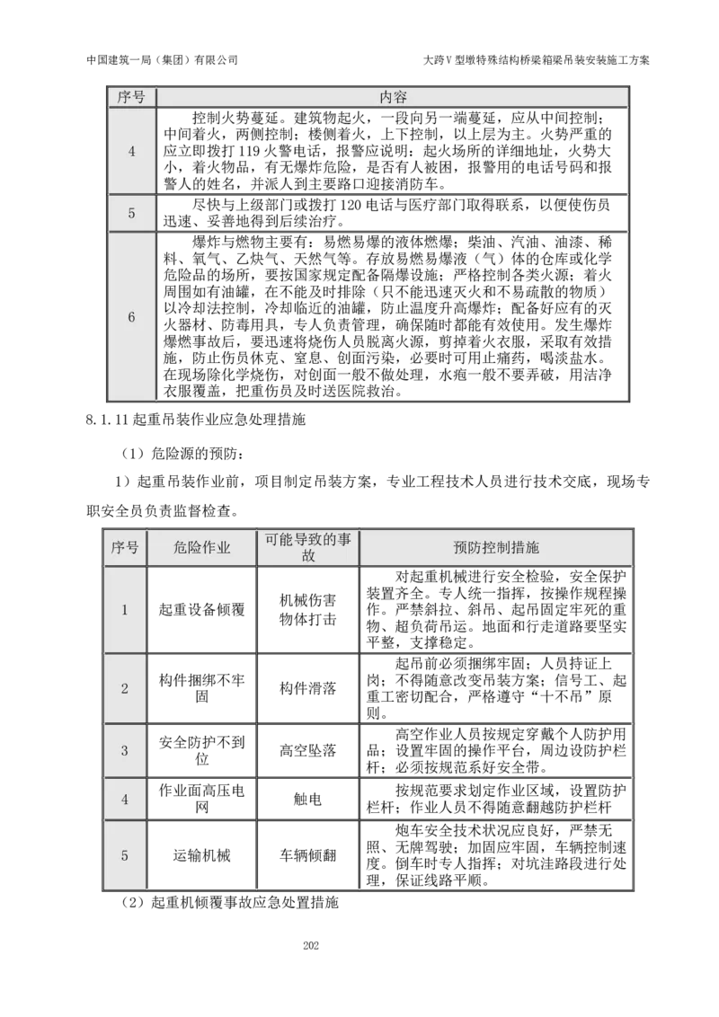 大跨V型墩特殊结构桥梁箱梁吊装安装施工方案_2021-2023年优秀施组方案_施工方案_绛溪四线项目大跨V型墩特殊结构桥梁箱梁吊装安装施工方案_01施工方案