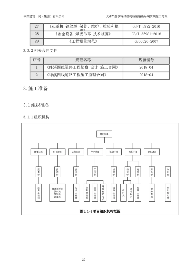 大跨V型墩特殊结构桥梁箱梁吊装安装施工方案_2021-2023年优秀施组方案_施工方案_绛溪四线项目大跨V型墩特殊结构桥梁箱梁吊装安装施工方案_01施工方案