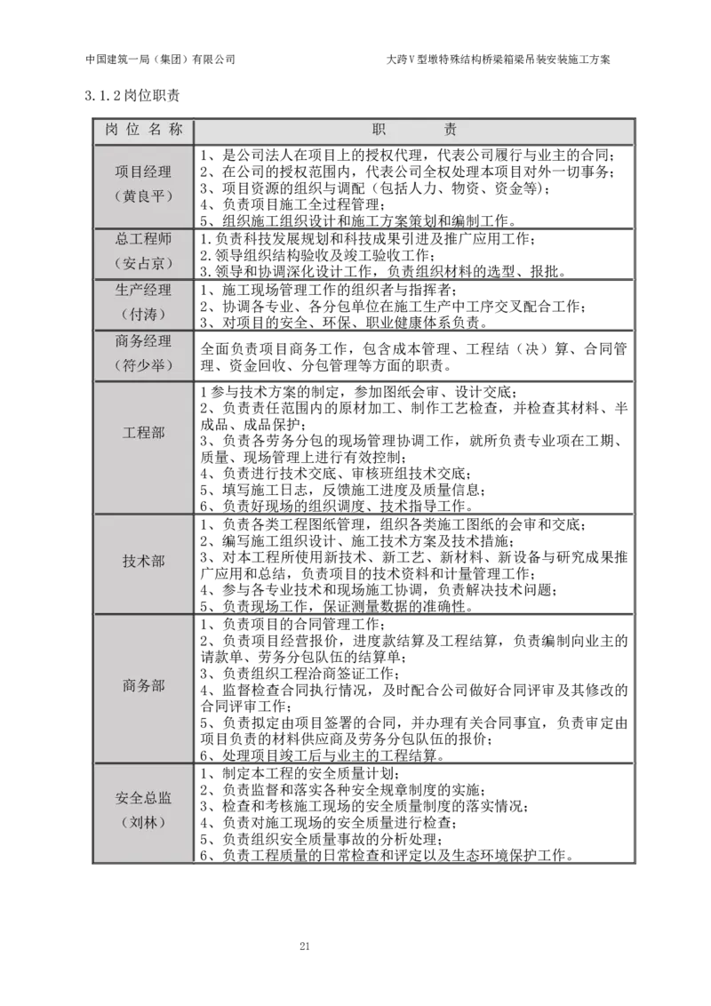大跨V型墩特殊结构桥梁箱梁吊装安装施工方案_2021-2023年优秀施组方案_施工方案_绛溪四线项目大跨V型墩特殊结构桥梁箱梁吊装安装施工方案_01施工方案