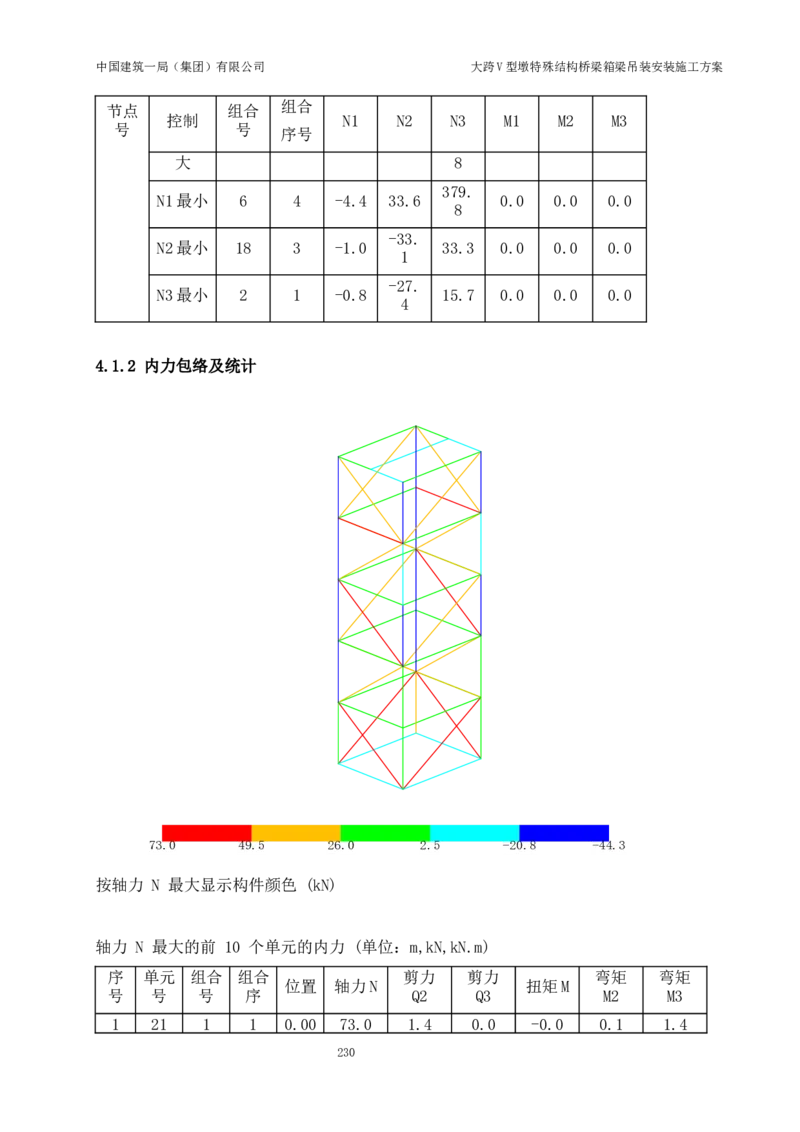 大跨V型墩特殊结构桥梁箱梁吊装安装施工方案_2021-2023年优秀施组方案_施工方案_绛溪四线项目大跨V型墩特殊结构桥梁箱梁吊装安装施工方案_01施工方案
