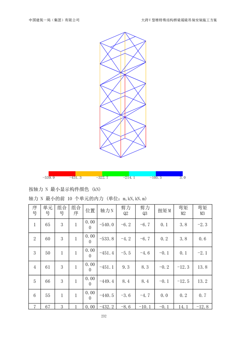 大跨V型墩特殊结构桥梁箱梁吊装安装施工方案_2021-2023年优秀施组方案_施工方案_绛溪四线项目大跨V型墩特殊结构桥梁箱梁吊装安装施工方案_01施工方案