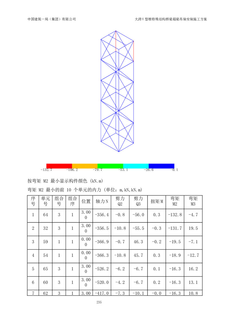 大跨V型墩特殊结构桥梁箱梁吊装安装施工方案_2021-2023年优秀施组方案_施工方案_绛溪四线项目大跨V型墩特殊结构桥梁箱梁吊装安装施工方案_01施工方案