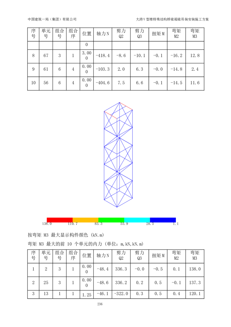 大跨V型墩特殊结构桥梁箱梁吊装安装施工方案_2021-2023年优秀施组方案_施工方案_绛溪四线项目大跨V型墩特殊结构桥梁箱梁吊装安装施工方案_01施工方案