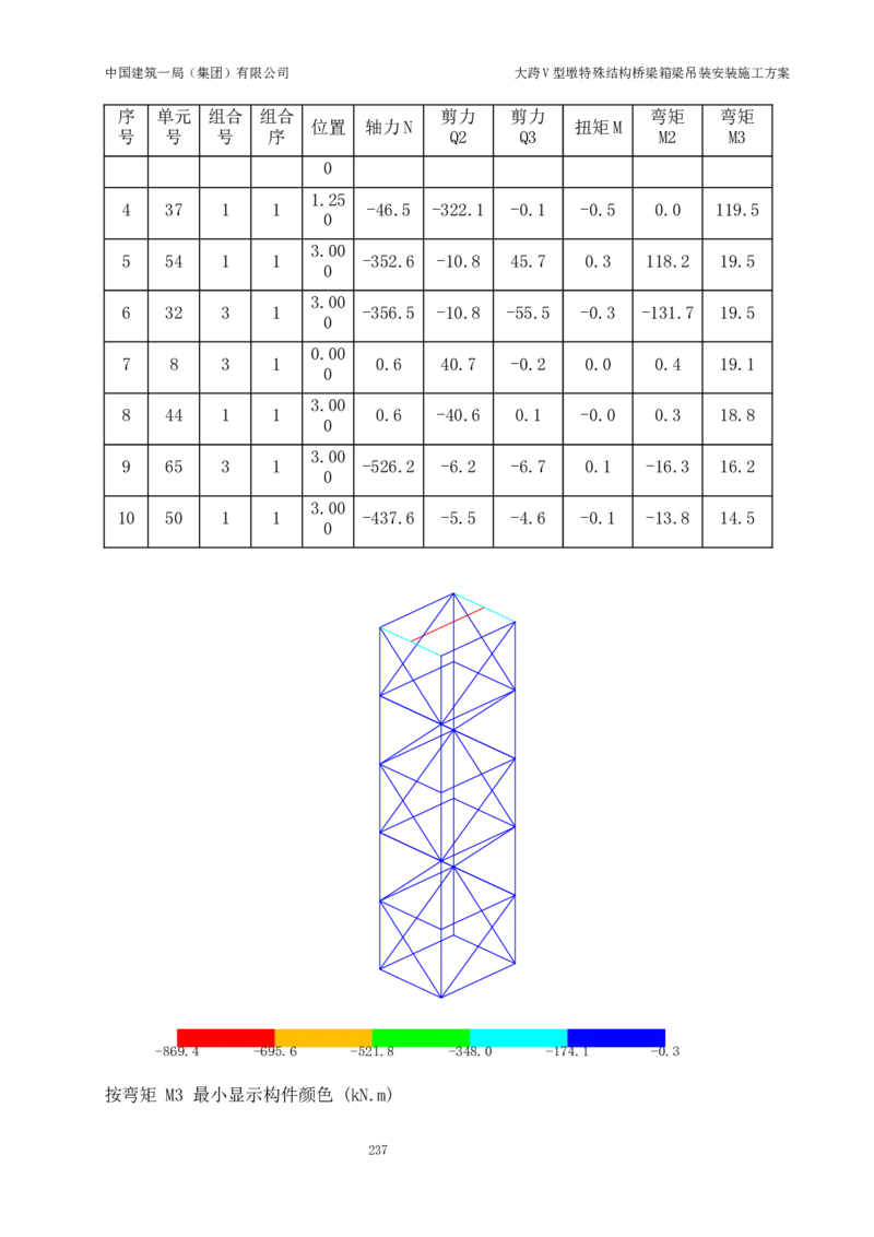 大跨V型墩特殊结构桥梁箱梁吊装安装施工方案_2021-2023年优秀施组方案_施工方案_绛溪四线项目大跨V型墩特殊结构桥梁箱梁吊装安装施工方案_01施工方案
