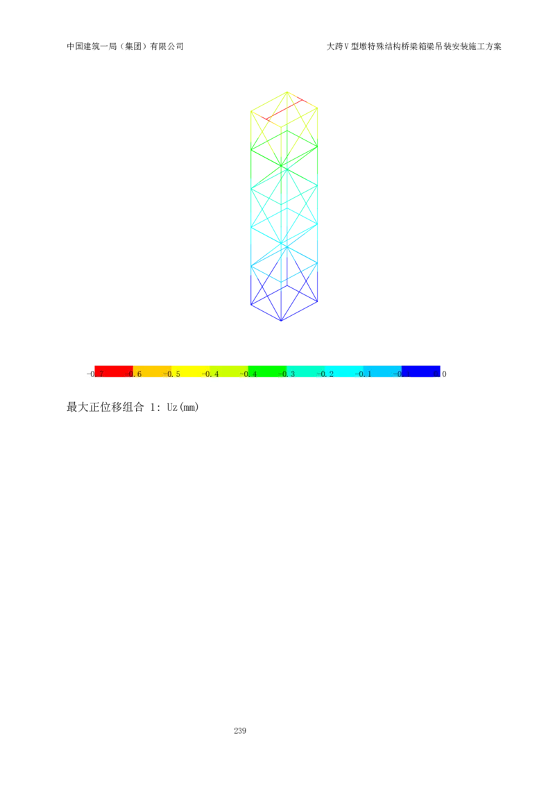 大跨V型墩特殊结构桥梁箱梁吊装安装施工方案_2021-2023年优秀施组方案_施工方案_绛溪四线项目大跨V型墩特殊结构桥梁箱梁吊装安装施工方案_01施工方案