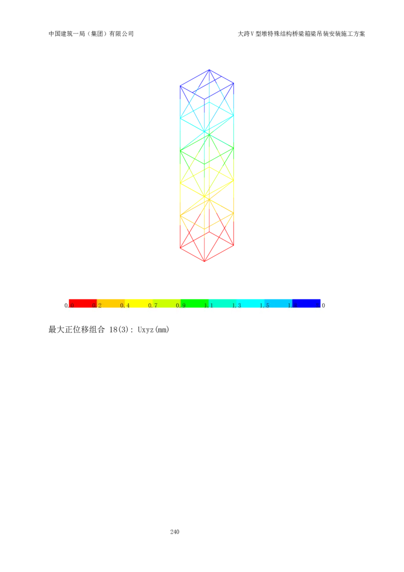 大跨V型墩特殊结构桥梁箱梁吊装安装施工方案_2021-2023年优秀施组方案_施工方案_绛溪四线项目大跨V型墩特殊结构桥梁箱梁吊装安装施工方案_01施工方案