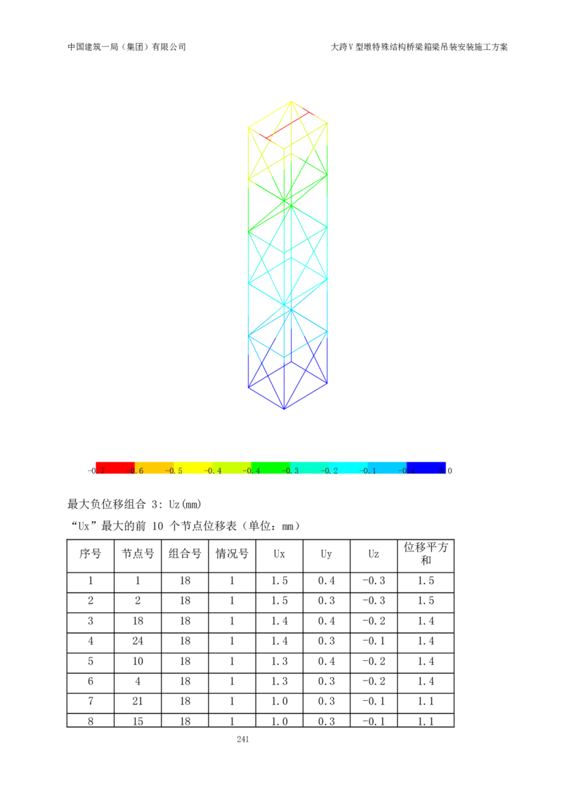 大跨V型墩特殊结构桥梁箱梁吊装安装施工方案_2021-2023年优秀施组方案_施工方案_绛溪四线项目大跨V型墩特殊结构桥梁箱梁吊装安装施工方案_01施工方案