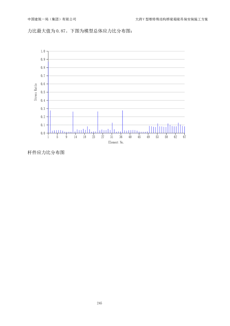 大跨V型墩特殊结构桥梁箱梁吊装安装施工方案_2021-2023年优秀施组方案_施工方案_绛溪四线项目大跨V型墩特殊结构桥梁箱梁吊装安装施工方案_01施工方案