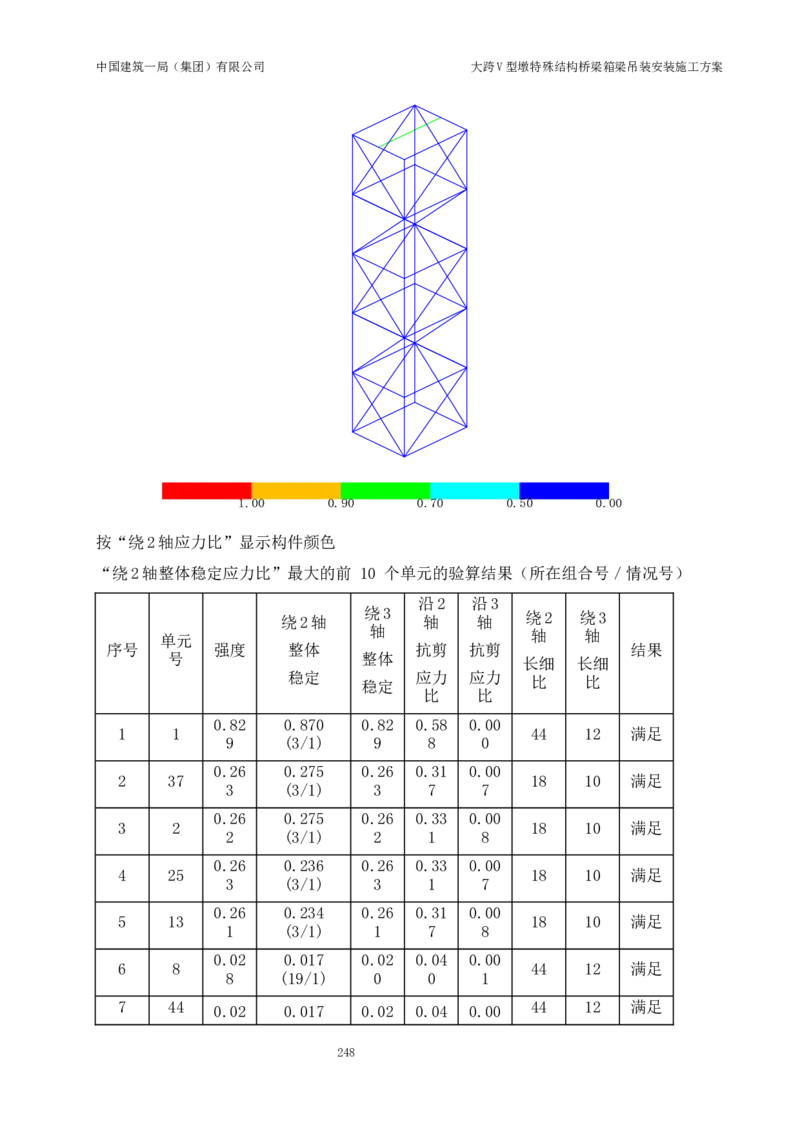 大跨V型墩特殊结构桥梁箱梁吊装安装施工方案_2021-2023年优秀施组方案_施工方案_绛溪四线项目大跨V型墩特殊结构桥梁箱梁吊装安装施工方案_01施工方案