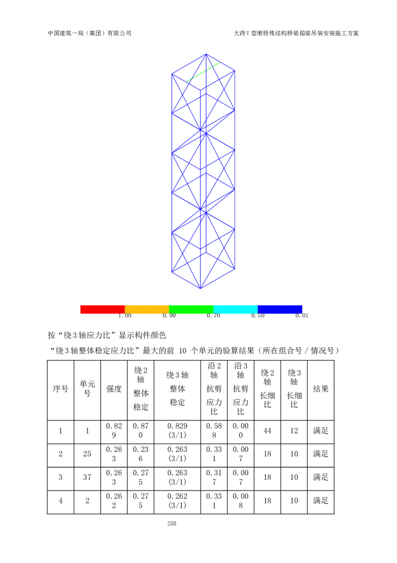 大跨V型墩特殊结构桥梁箱梁吊装安装施工方案_2021-2023年优秀施组方案_施工方案_绛溪四线项目大跨V型墩特殊结构桥梁箱梁吊装安装施工方案_01施工方案