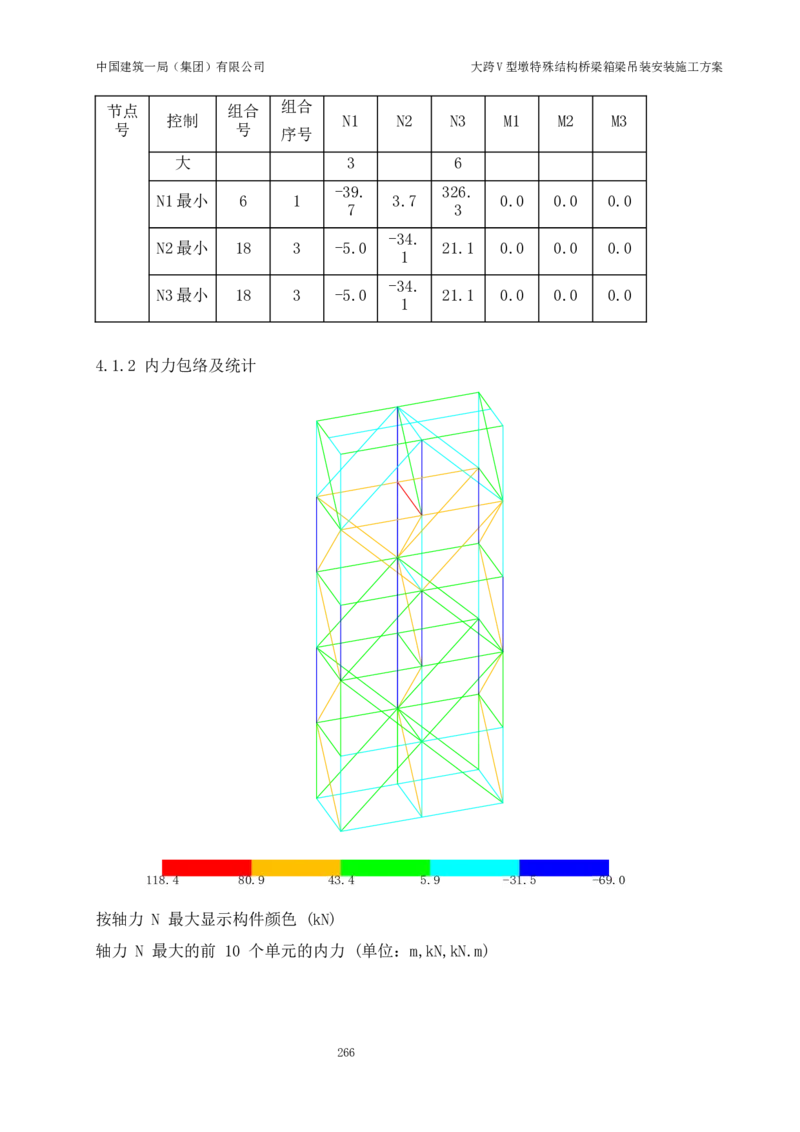大跨V型墩特殊结构桥梁箱梁吊装安装施工方案_2021-2023年优秀施组方案_施工方案_绛溪四线项目大跨V型墩特殊结构桥梁箱梁吊装安装施工方案_01施工方案