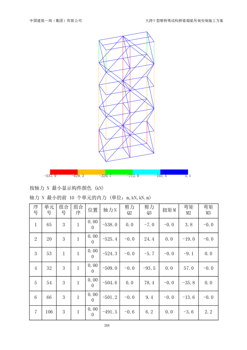 大跨V型墩特殊结构桥梁箱梁吊装安装施工方案_2021-2023年优秀施组方案_施工方案_绛溪四线项目大跨V型墩特殊结构桥梁箱梁吊装安装施工方案_01施工方案