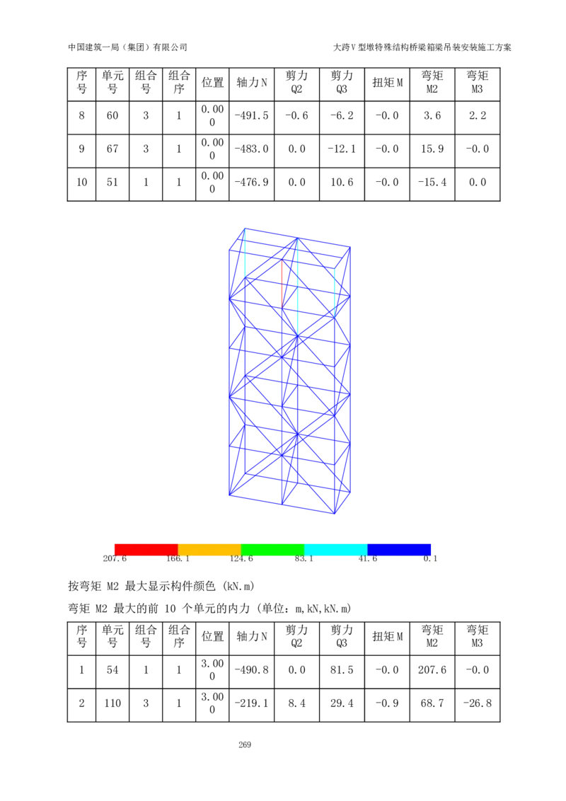 大跨V型墩特殊结构桥梁箱梁吊装安装施工方案_2021-2023年优秀施组方案_施工方案_绛溪四线项目大跨V型墩特殊结构桥梁箱梁吊装安装施工方案_01施工方案